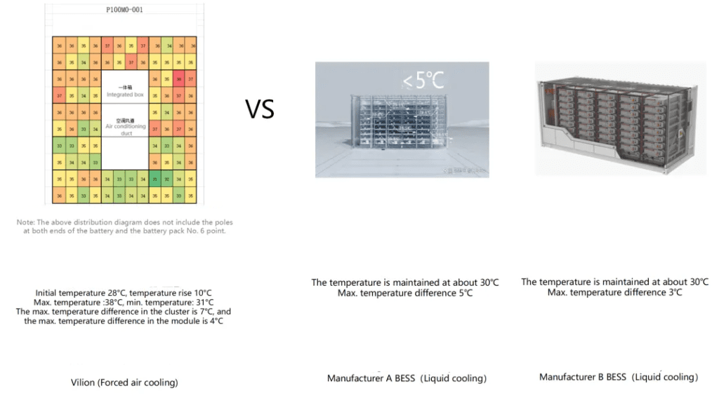 Cooling Fans or Liquid Cooling air cooling for energy storage cabinets
