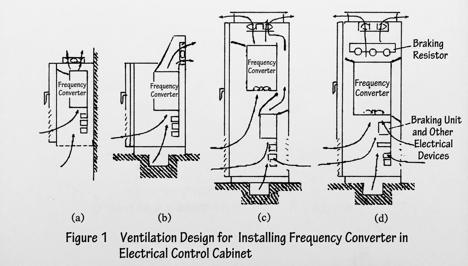 illustrates several typical airflow configurations for installing VFDs inside electrical control cabinets